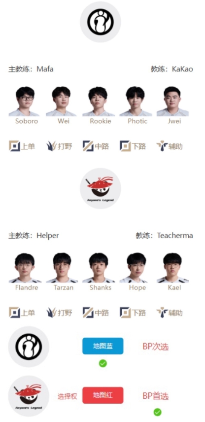 ALvsiG首发出炉：Shanks迎战Rookie！