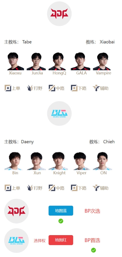 赢了进先锋赛！BLGvsJDG首发名单：Bin迎战xiaoxu【球盟会】