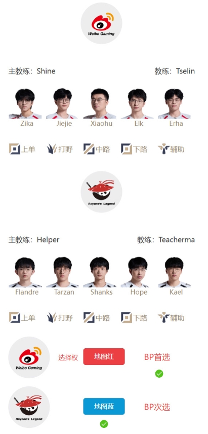 【万博电竞】胜者晋级败者淘汰！ALvsWBG首发出炉：Shanks迎战Xiaohu