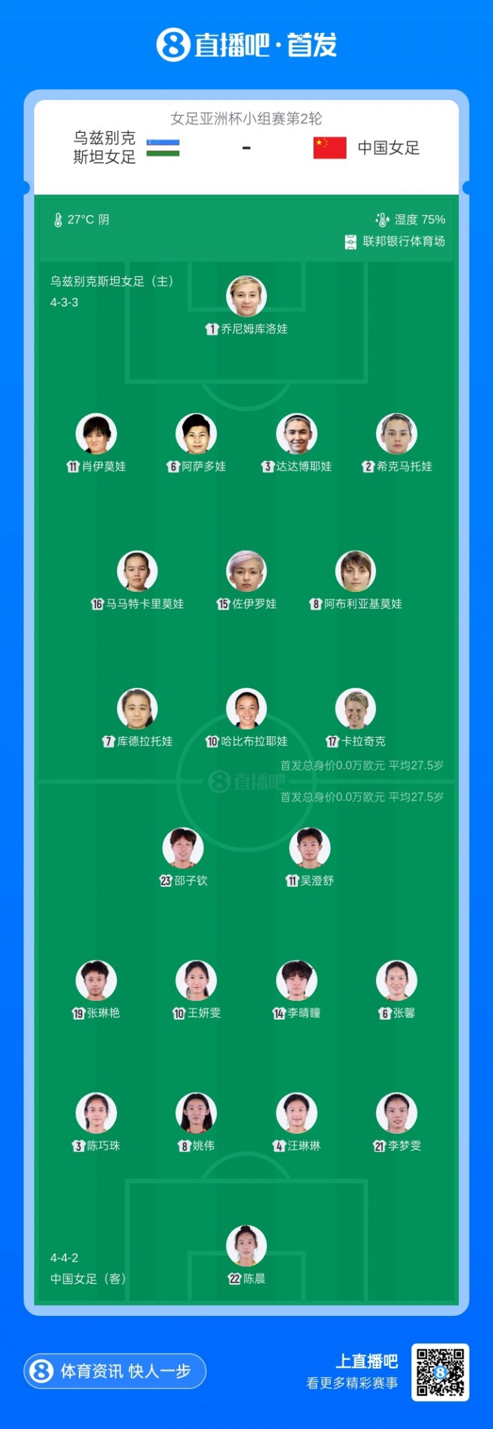 【有趣体育】轮换9人！中国女足vs乌兹别克斯坦首发：张琳艳首发，王霜替补(图2)