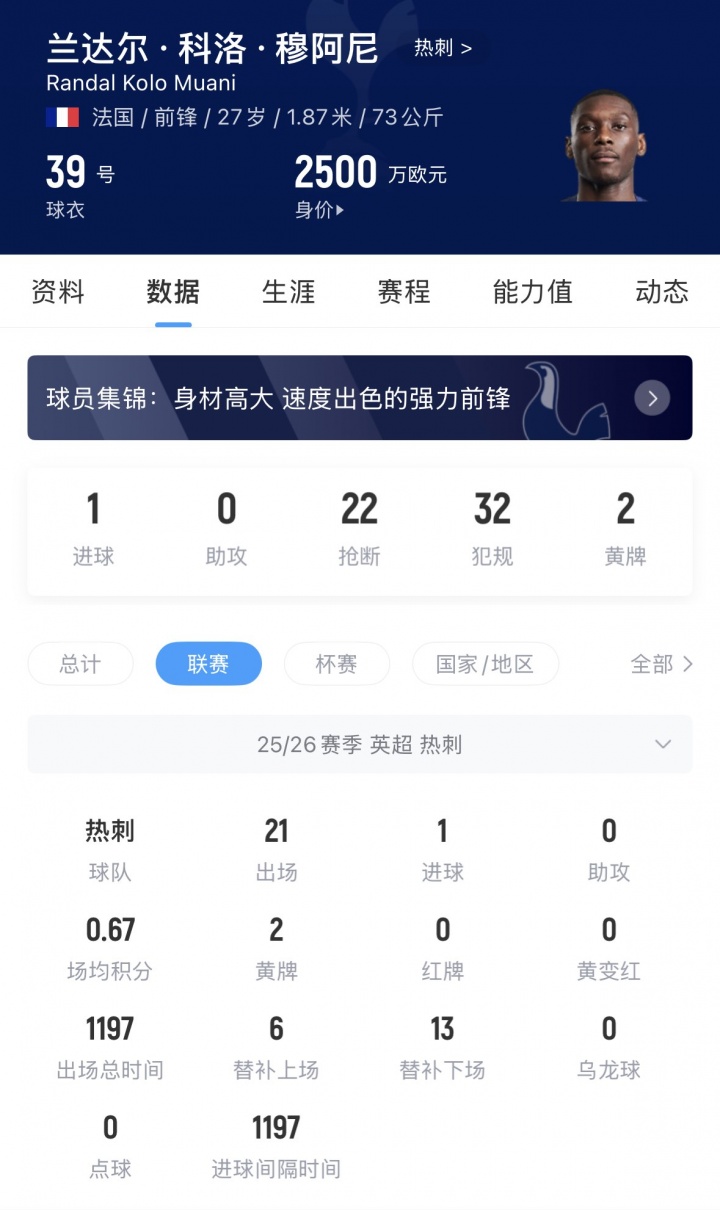 【英超】辗转多队！27岁穆阿尼英超21场1球，巅峰身价8000万欧跌剩2500万(图2)