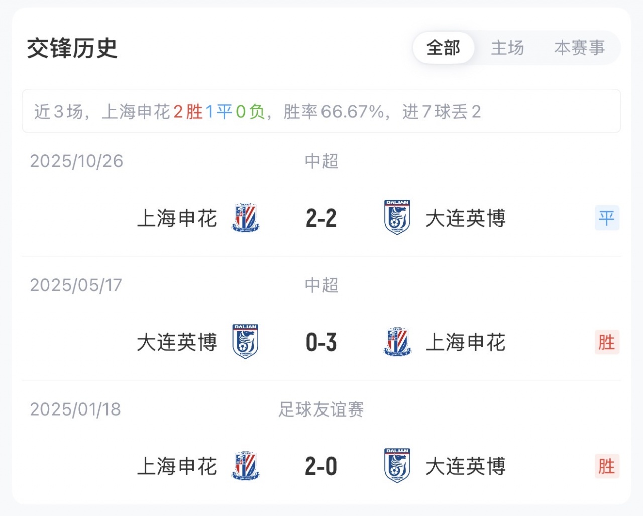 【推荐】申花vs英博首发：4外援PK5外援！拉唐、盖伊先发，阿奇姆彭登场(图2)