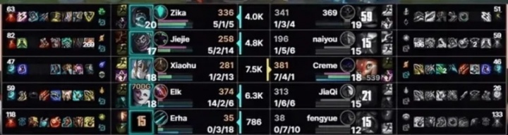 Chovy来都输！Creme第五局队友：1-6亚飞！假赛蝎子！伤害不如假赛的上单