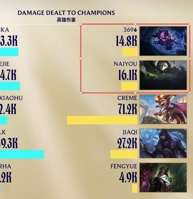 西卡：心疼小奶油，遇到一个假赛狗和一个输出没假赛狗高的上单