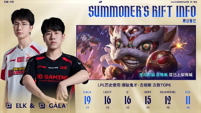 WBG vs JDG赛前数据对比 ELK5项数据领先GALA