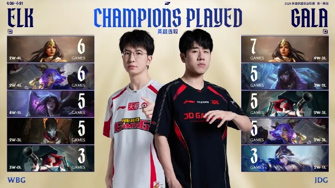 【QY球友会】WBG vs JDG赛前数据对比 ELK5项数据领先GALA