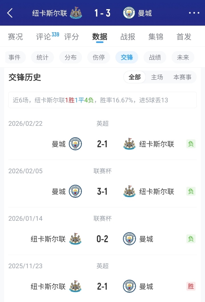 【球迷报道】今日趣图:预测欧冠决赛曼城vs纽卡,曼城拿下赛季五杀(图2) 【球迷报道】今日趣图:预测欧冠决赛曼城vs纽卡,曼城拿下赛季五杀(图2)