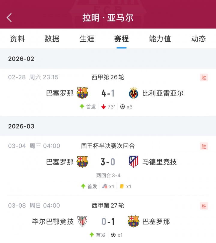 【新闻前线】爱情滋润？亚马尔2月底与21岁网红传绯闻 随后斩获首帽+3场⬅️4球1助(图2)