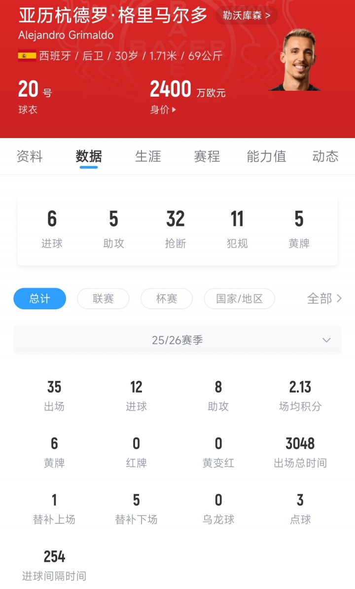 [体育资讯]超绝脚法！格里马尔多再进精彩任意球，赛季35场12球8助5个任意球(图2)