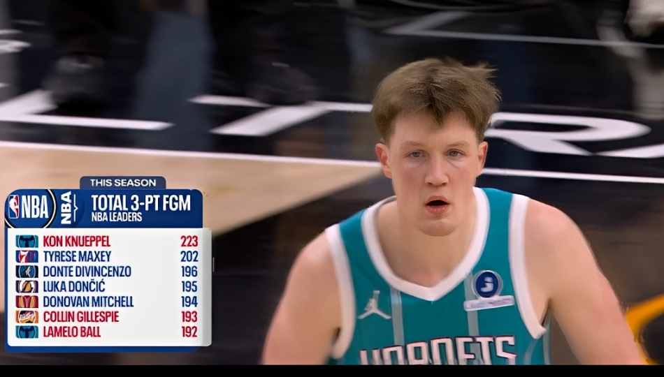 克尼佩尔223记三分领先次席21记 或成首位夺联盟赛季三分王的新秀