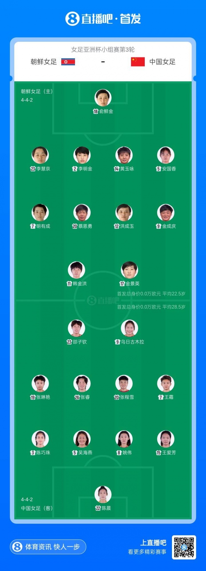 [精彩资讯]争头名！中国女足vs朝鲜女足首发：王霜、张琳艳先发，邵子钦出战(图2)