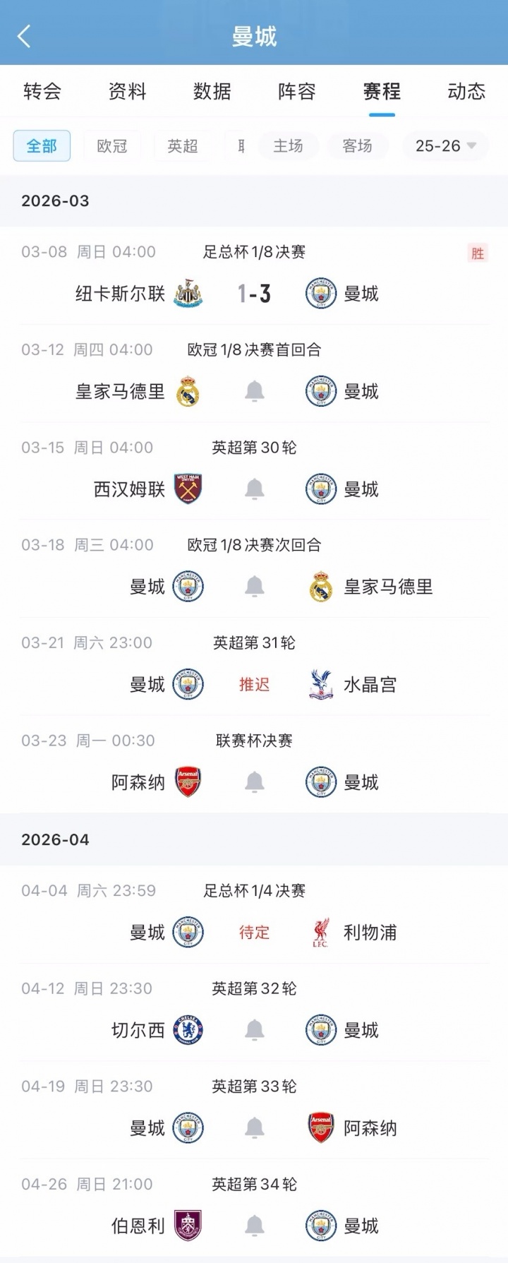 【体育头条】反差！曼联3-4月仅剩5场比赛+真空期23天，曼城4线8战魔鬼赛程(图2)