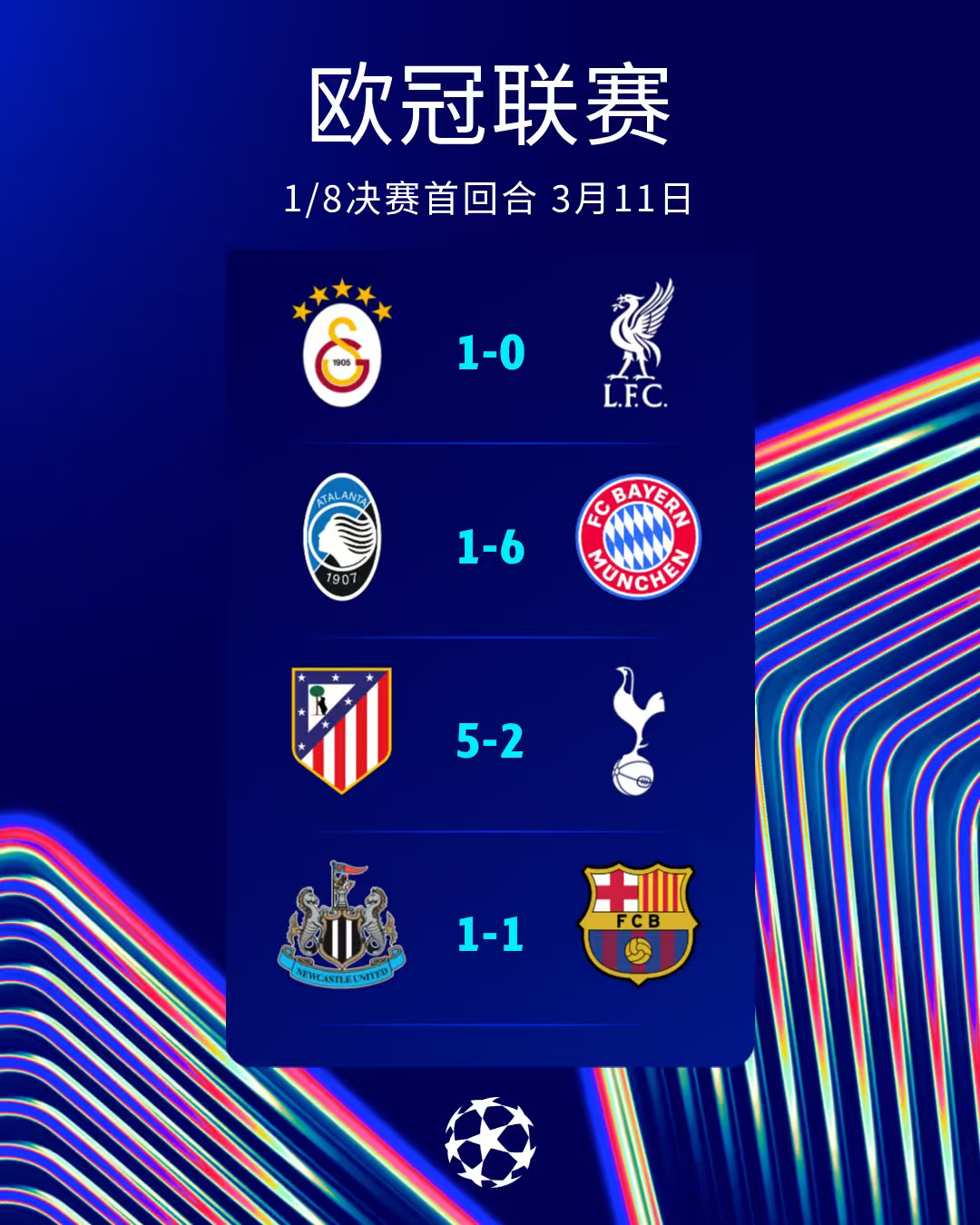 [皇家马德里]欧冠1/4呼之欲出：“皇仁”大战，马竞vs纽卡/巴萨，巴黎碰红军？(图2)