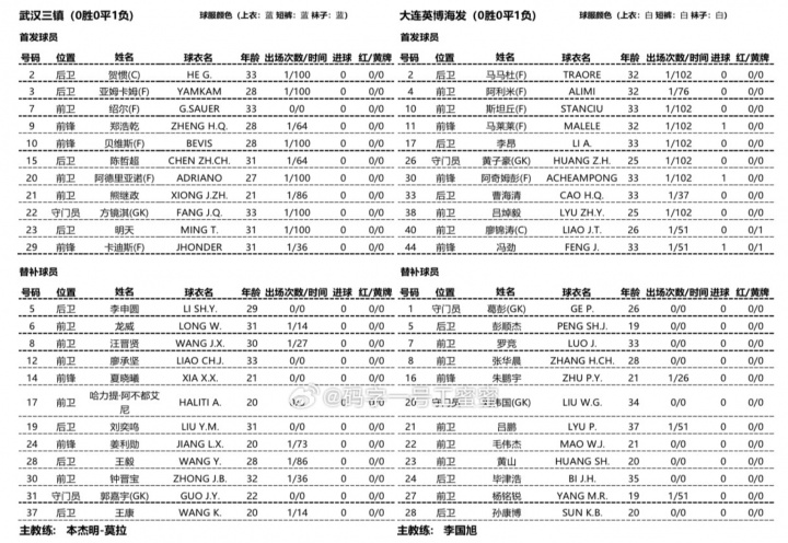 三镇vs英博首发出炉！