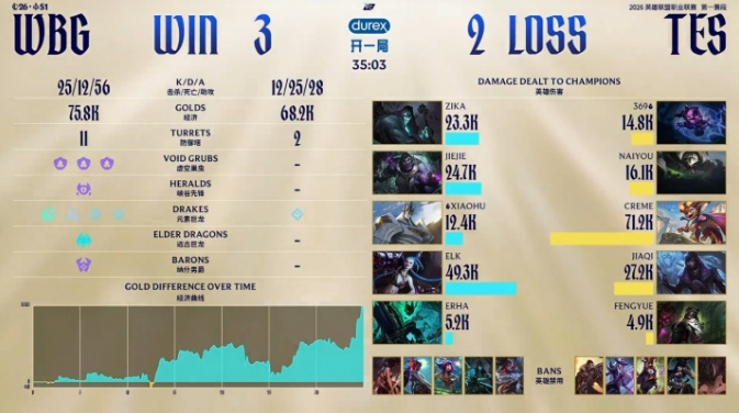 【万博电竞】回顾过往:吧友们心中有哪位在BO5决胜局燃尽,但最终对局失利令你印象深刻?