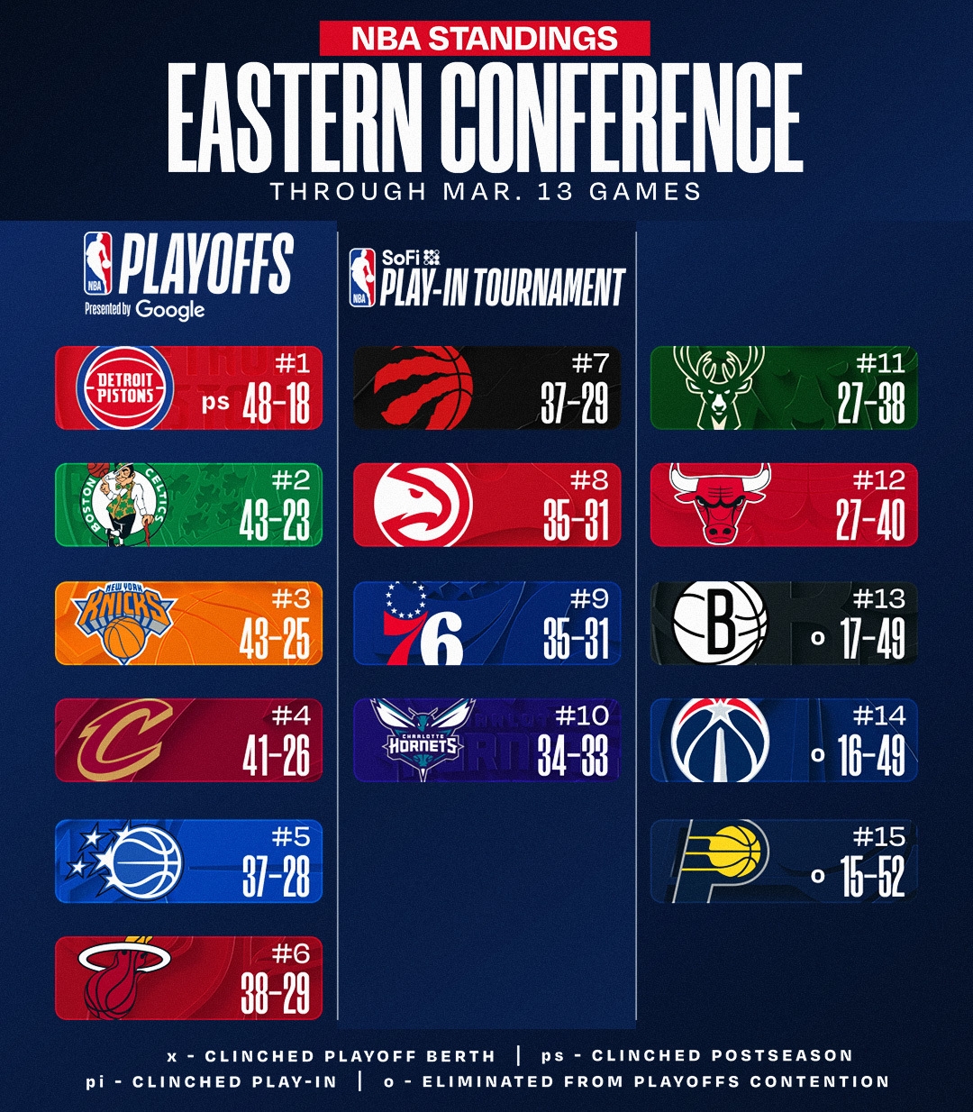 [球迷看点]最新排名：火箭超湖人重返西部第3 快船6胜21负开局冲到34胜32负(图2)