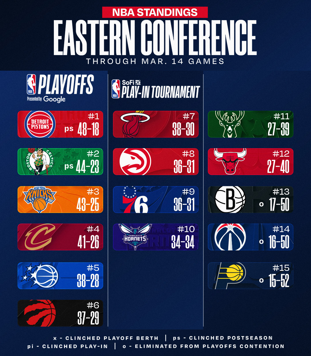 【快船】最新排名：湖人“背刺”无比赛火箭杀至第三绿军保底附加赛！(图2)