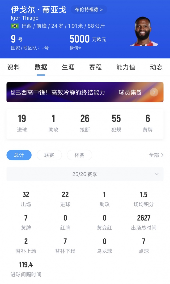 [赛前必读]下一站豪门？24岁伊戈尔·蒂亚戈32场22球，身价5000万首进巴西队(图2)