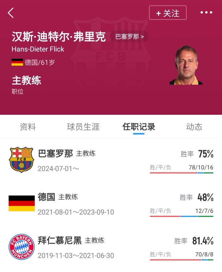 [足球]再续1年！拉波尔塔：弗里克已同意续约，很快将官宣续约至2028年(图2)