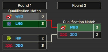 错哥我们灯了？豆瓣网友发帖：上一次BO5击败Ruler的LPL选手为Light【球盟会】