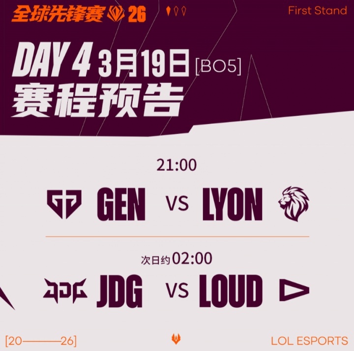 先锋赛第四日首发名单：Dhokla上路大战Kiin【球盟会】