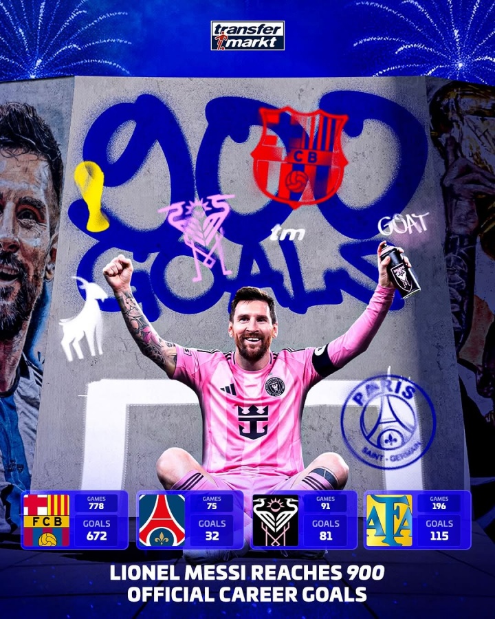 【体育热点】认证！德转官方社媒晒图：梅西达成⬅️生涯900个正式比赛进球(图1)