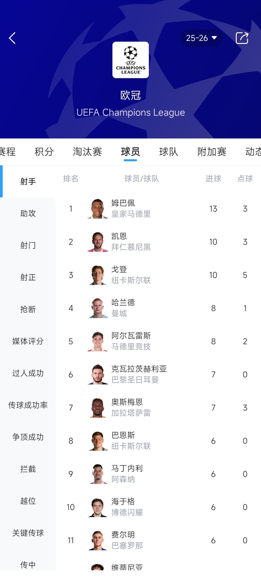 [记者观察]最多还能踢5场！姆巴佩本赛季欧冠9场13球，距C罗纪录还有4球(图2)