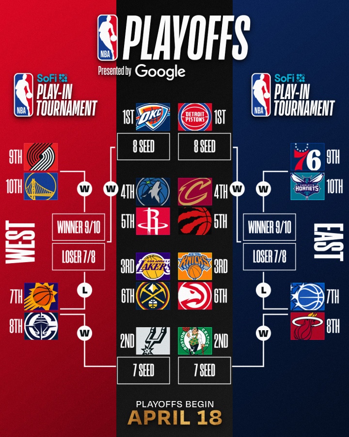 [热点追踪]✌️最新排名：马刺锁定季后赛 湖人8连胜稳居西3 活塞50胜东部首队！(图3)