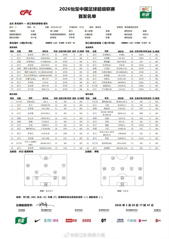 海牛vs浙江首发：5外援PK！叶博亚先发，王钰栋、米特里策出战