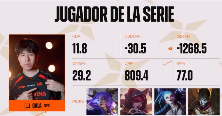 何意味?英文流以及拉美流将JDG战胜LYON的POM颁给了GALA