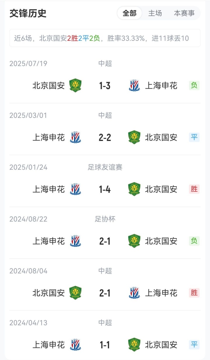 【热点推荐】国安vs✨申花首发：外援4v3！19岁邓捷夫、吴启鹏先发，塞鸟缺阵(图2)