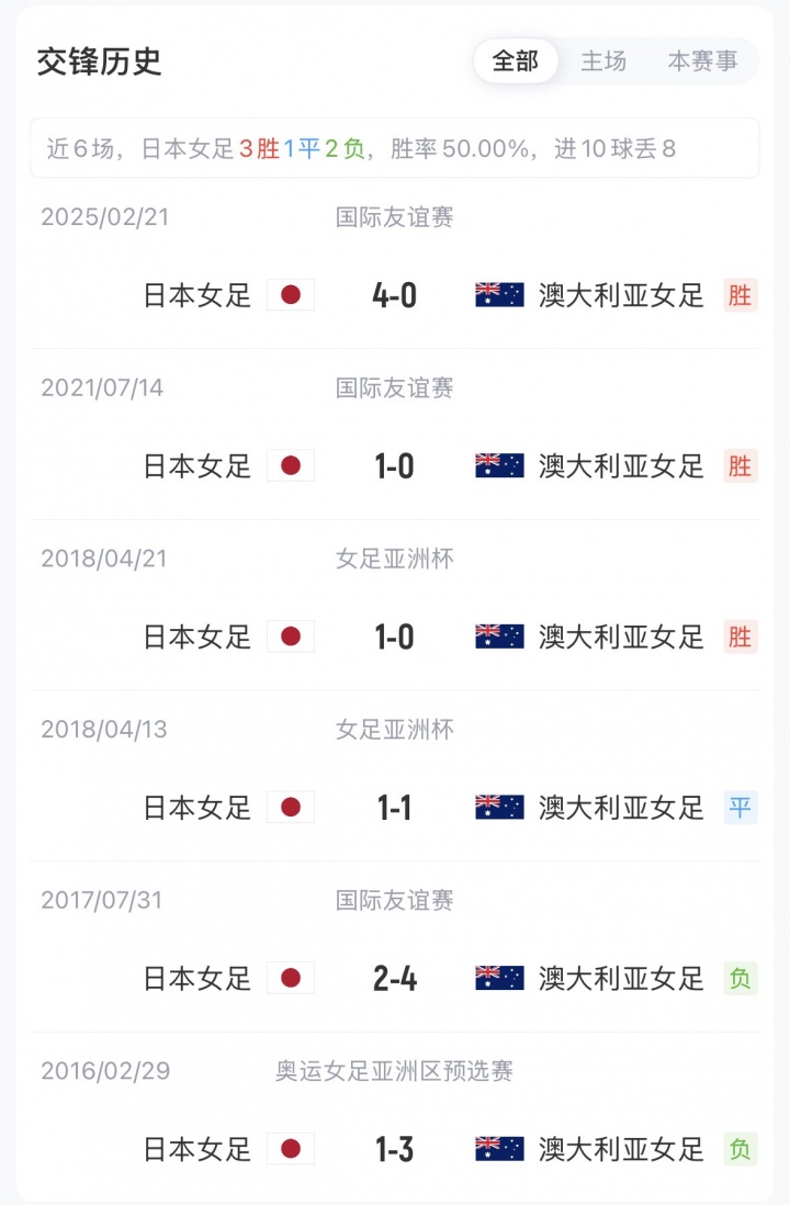 [球迷必看]日本女足vs澳大利亚女足首➡️发：长谷川唯、宫泽日向先发，科尔出战(图3)