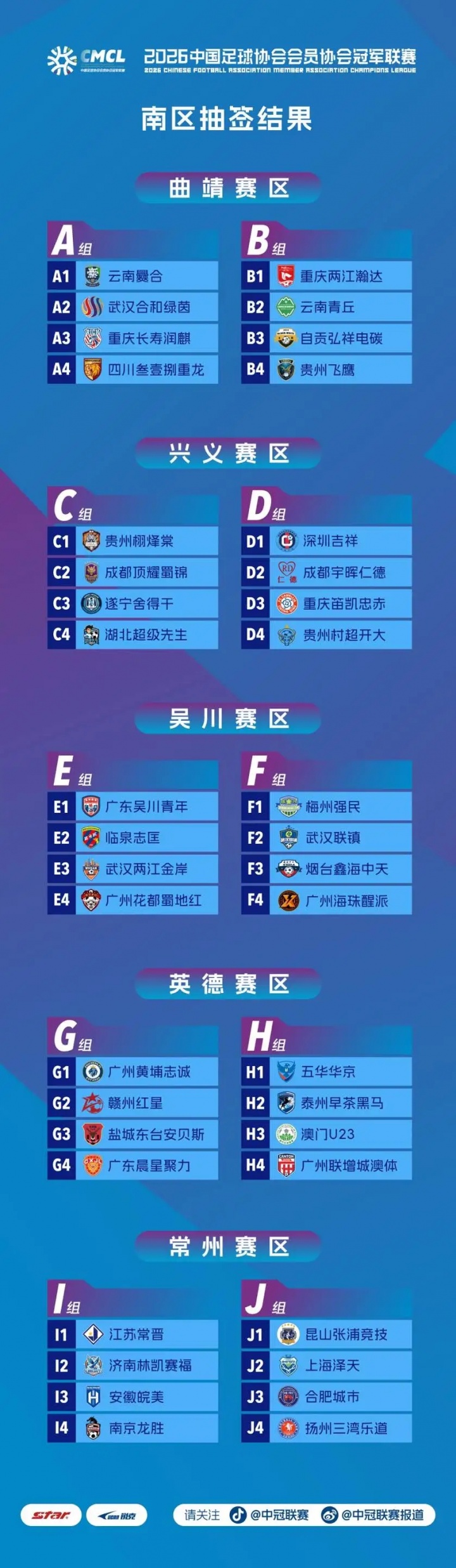 [体育资讯]2026年中冠大区抽签仪式：80队参加创纪录，落位10个大区20个分组(图1)