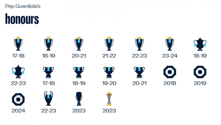 [体育头条]鹿死谁手？阿森纳争夺33年来联赛杯首冠，瓜帅冲击曼城生涯19冠(图3)