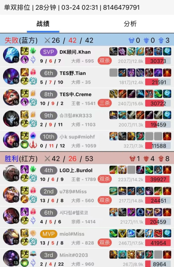 小天回来了？OBGG更新将Tian归入TES队列