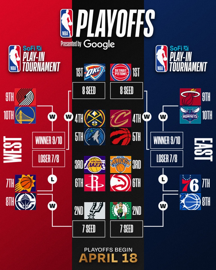 【体育世界】最新排名:黄蜂输卡位战冲东部第七受挫 雄鹿搭上提前钓鱼末班车(图3) 【体育世界】最新排名:黄蜂输卡位战冲东部第七受挫 雄鹿搭上提前钓鱼末班车(图3)