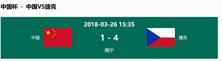 【球迷报道】国足时隔8年再次交手欧非拉美球队,2018年1-4捷克、0-6威尔士(图2) 【球迷报道】国足时隔8年再次交手欧非拉美球队,2018年1-4捷克、0-6威尔士(图2)