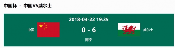 【球迷报道】国足时隔8年再次交手欧非拉美球队,2018年1-4捷克、0-6威尔士(图3) 【球迷报道】国足时隔8年再次交手欧非拉美球队,2018年1-4捷克、0-6威尔士(图3)