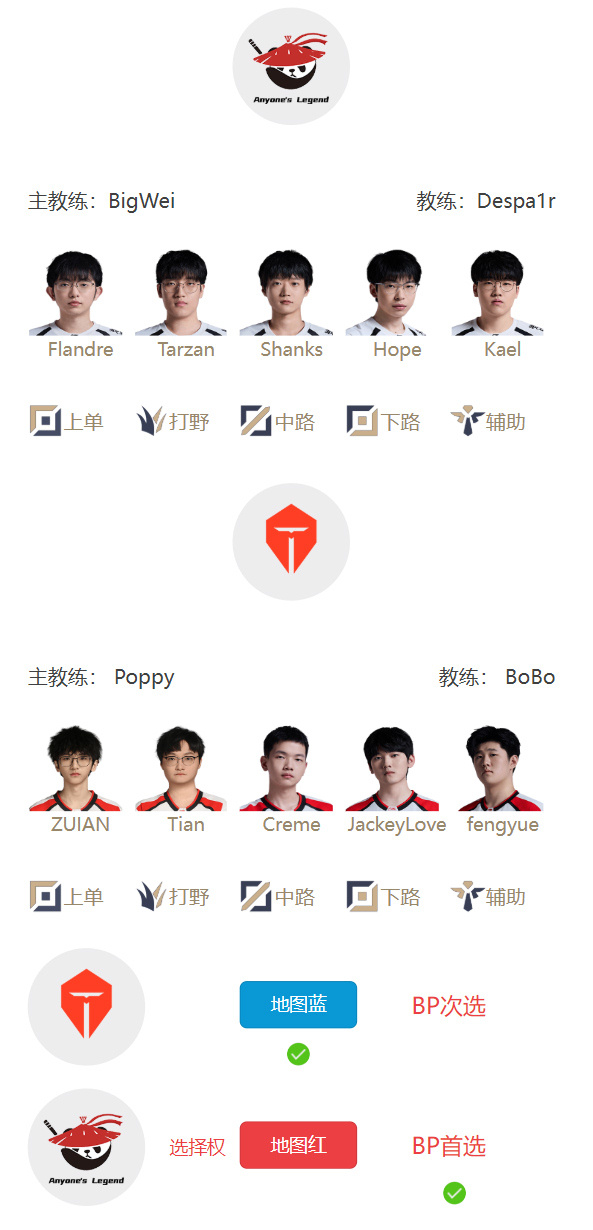 LPL明日首发名单：Bin大哥又要抽徐神？Tian复出再战Tarzan