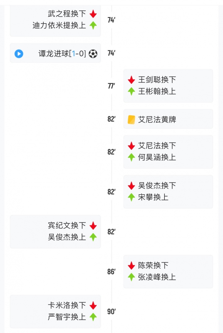 [有道理嘛?]中甲惊现容嬷嬷？今日苏州东吴比赛，转播字幕显示容嬷嬷染黄(图2)