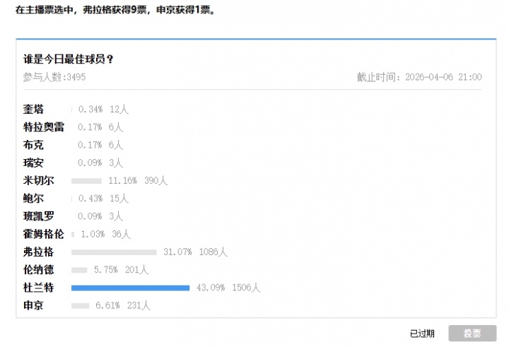 【实时播报】【直播吧评选】4❕月6日NBA最佳球⭐员✨:弗拉格(图2) 【实时播报】【直播吧评选】4❕月6日NBA最佳球⭐员✨:弗拉格(图2)