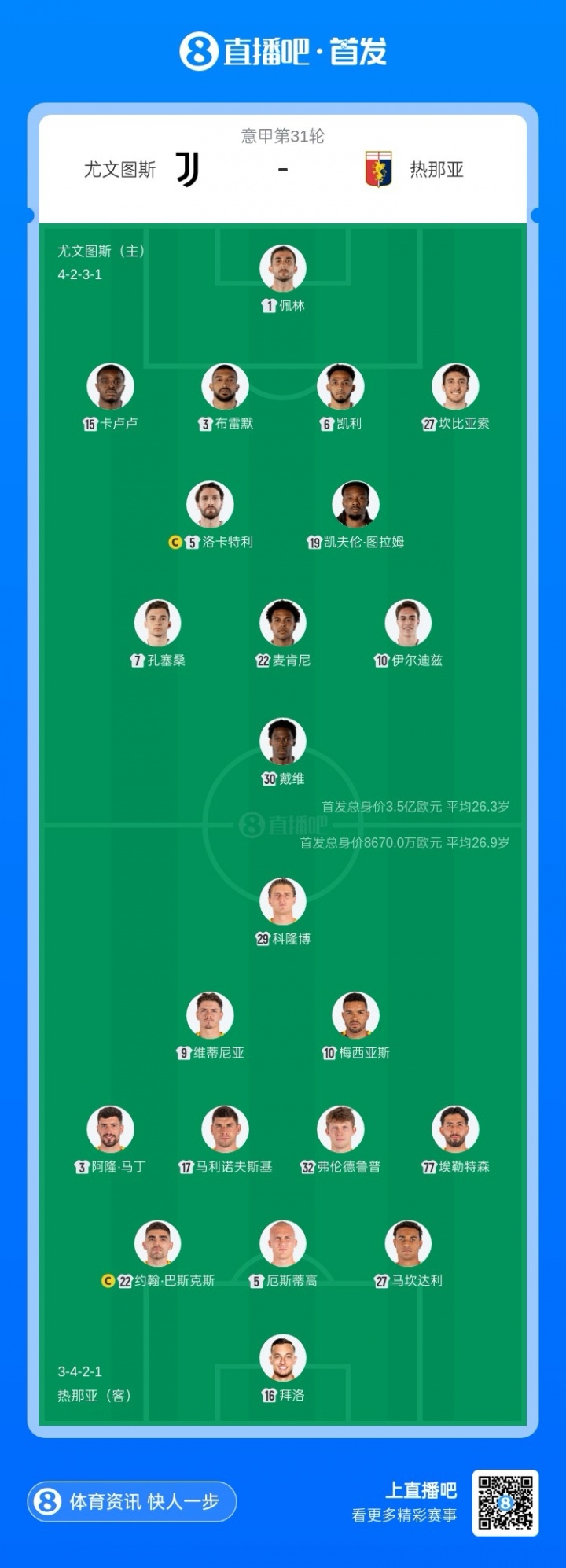 【足球】尤⬆️文vs热那亚首发:伊尔迪兹、戴维先发,孔塞桑出战,博加替补(图2) 【足球】尤⬆️文vs热那亚首发:伊尔迪兹、戴维先发,孔塞桑出战,博加替补(图2)