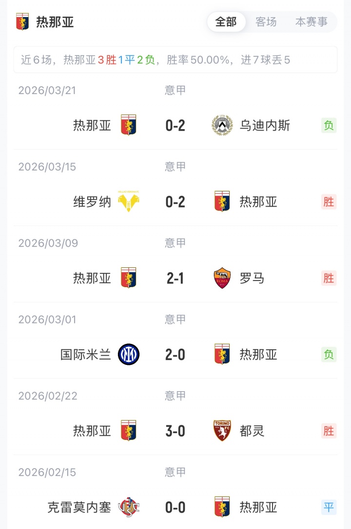 【足球】尤⬆️文vs热那亚首发:伊尔迪兹、戴维先发,孔塞桑出战,博加替补(图5) 【足球】尤⬆️文vs热那亚首发:伊尔迪兹、戴维先发,孔塞桑出战,博加替补(图5)