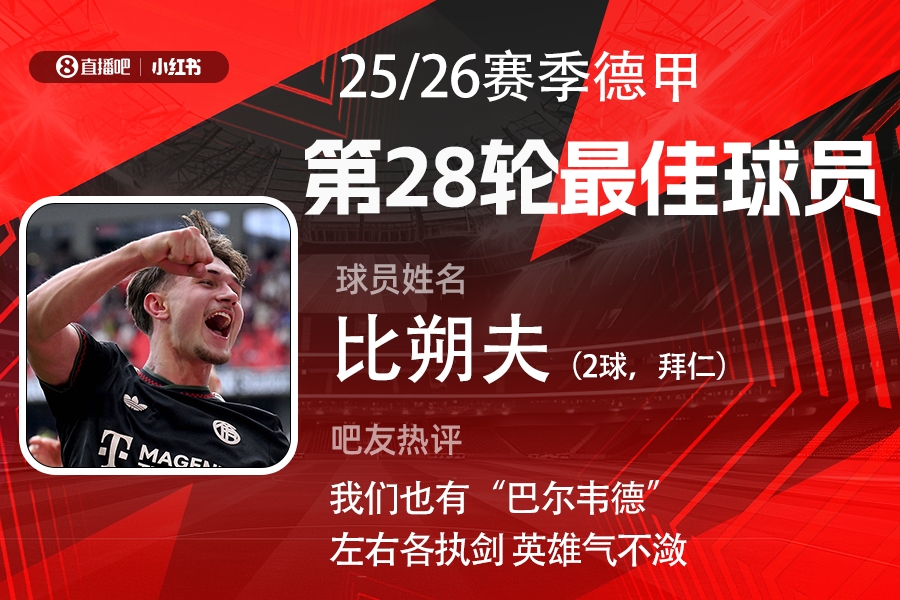 【好看推荐】直播吧X小红书|德甲第28轮最佳:比朔夫世界波双响,首次当选最佳(图1) 【好看推荐】直播吧X小红书|德甲第28轮最佳:比朔夫世界波双响,首次当选最佳(图1)