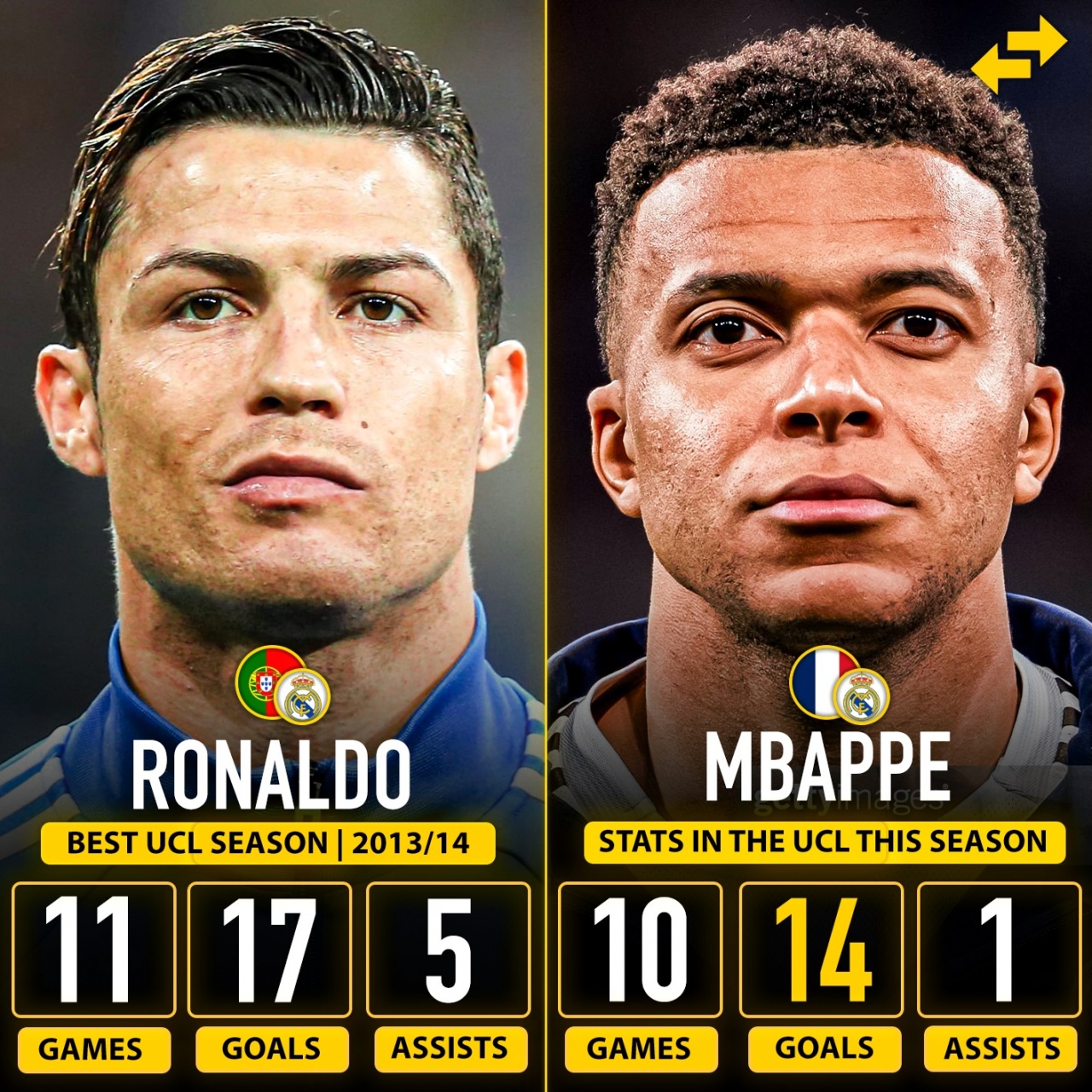 【值得一看】可能只剩1场比赛!姆巴佩本赛季欧冠10场14球,距C罗纪录还差3球(图1) 【值得一看】可能只剩1场比赛!姆巴佩本赛季欧冠10场14球,距C罗纪录还差3球(图1)