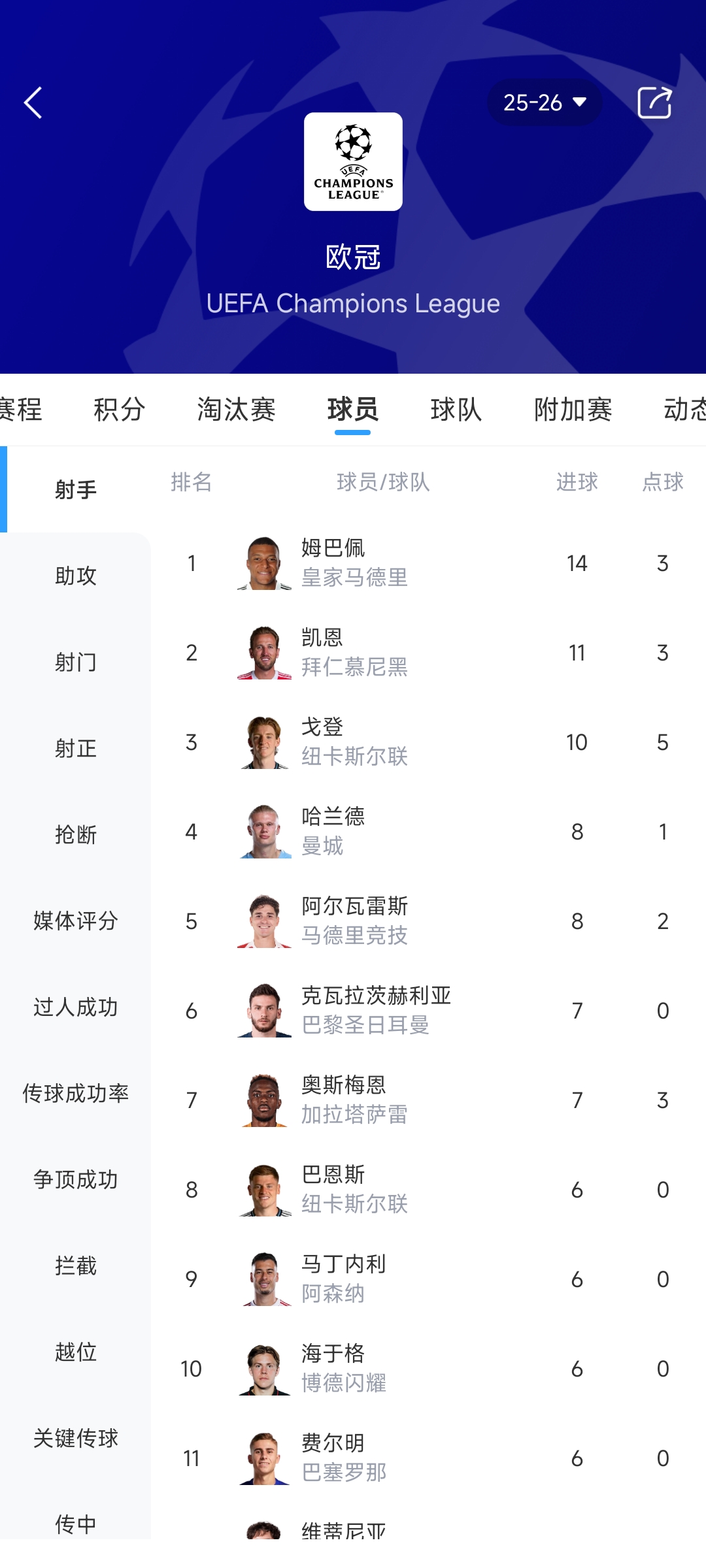 【值得一看】可能只剩1场比赛!姆巴佩本赛季欧冠10场14球,距C罗纪录还差3球(图2) 【值得一看】可能只剩1场比赛!姆巴佩本赛季欧冠10场14球,距C罗纪录还差3球(图2)