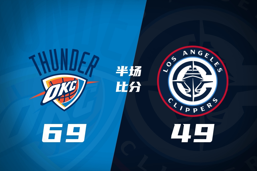 [球迷看点]雷霆半场69-49领先快船 切特24+8+2断+2帽 SGA12分9助 小卡15分(图1)