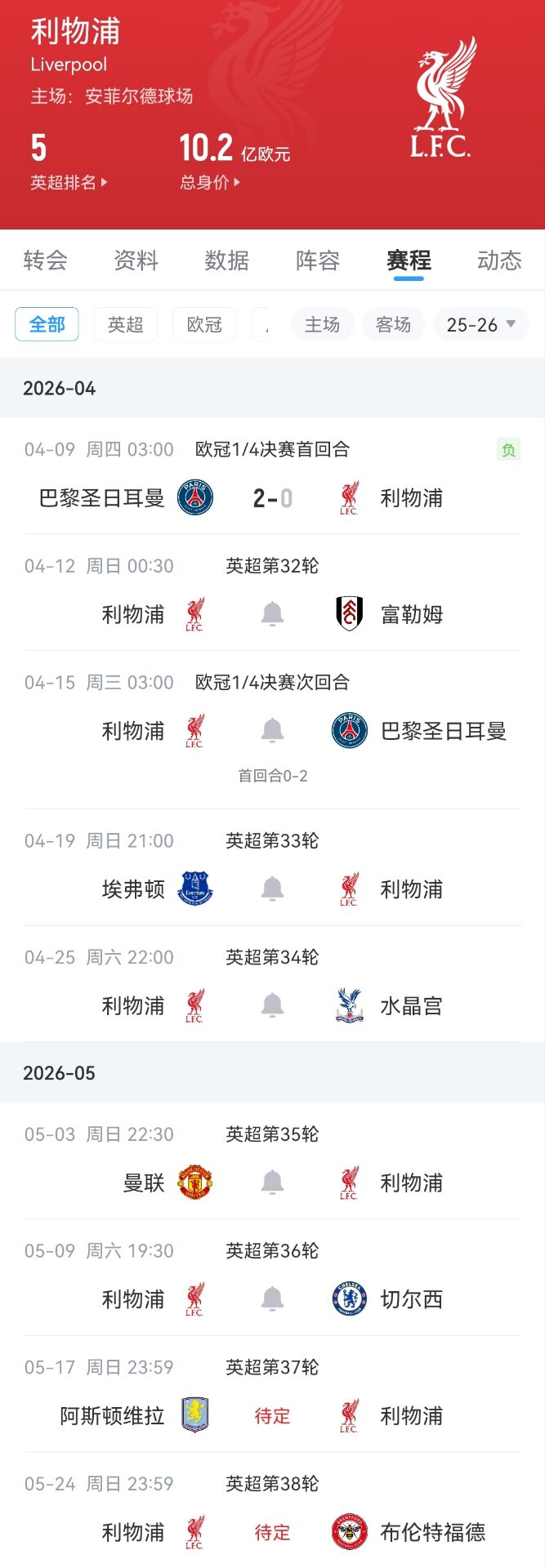 【萨拉赫】黯然退场？萨拉赫官宣离队后：踢曼城失良机+丢点，欧冠枯坐板凳(图2)