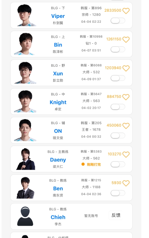 Rank没用?BLG全队只有教练Daeny几乎坚持每天打Rank!