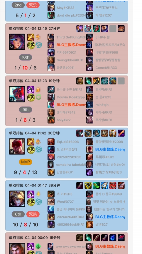 Rank没用?BLG全队只有教练Daeny几乎坚持每天打Rank!